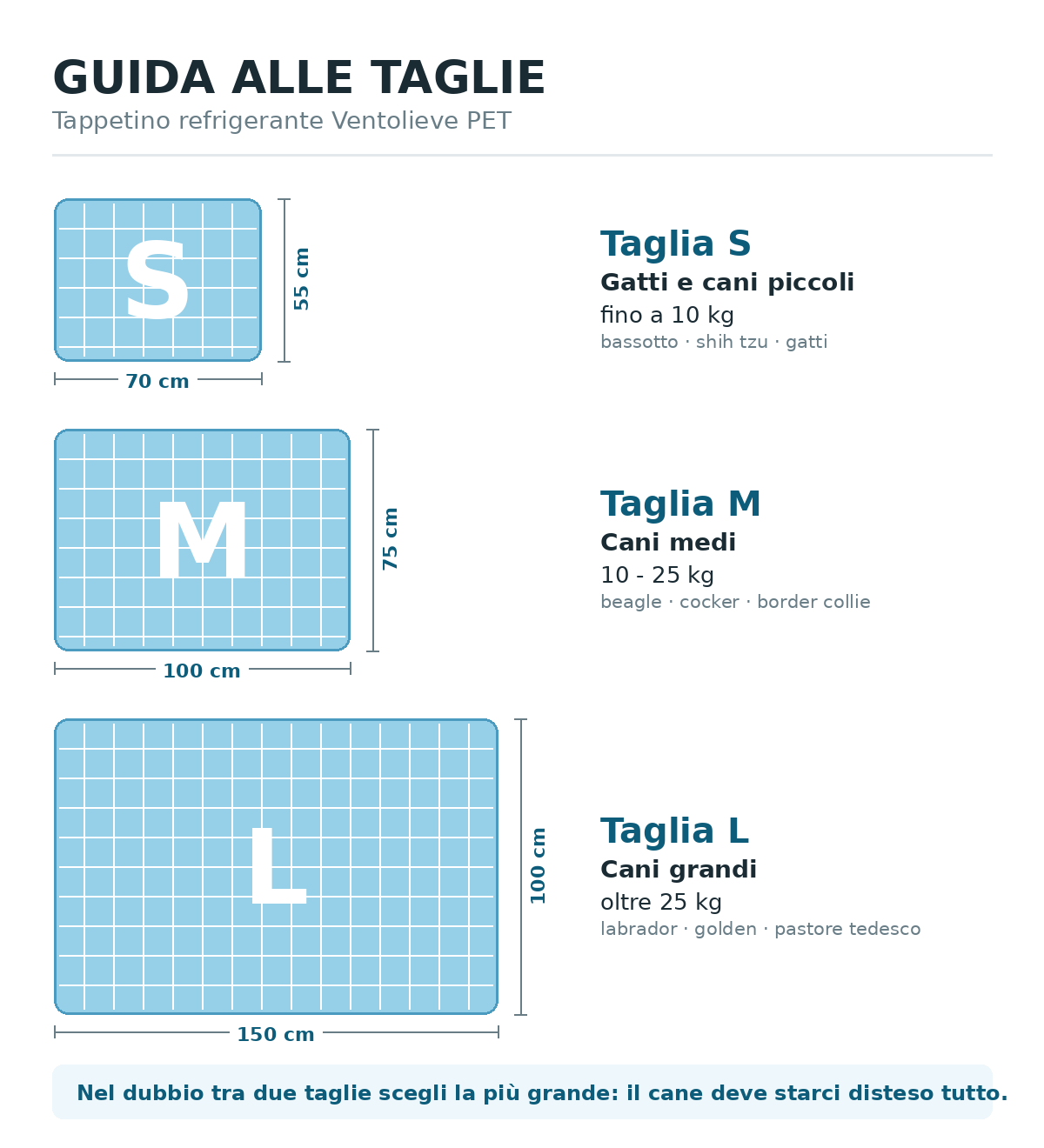 Guida alle taglie Ventolieve PET: S 70x55 cm fino a 10 kg, M 100x75 cm 10-25 kg, L 150x100 cm oltre 25 kg